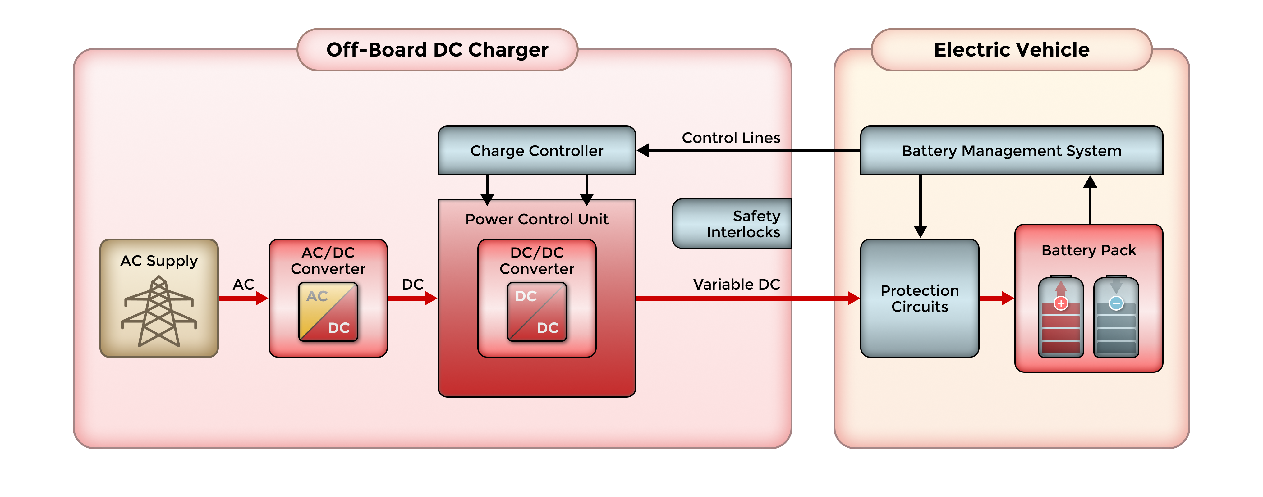 EV Charging Guide Various Methods & How They Work